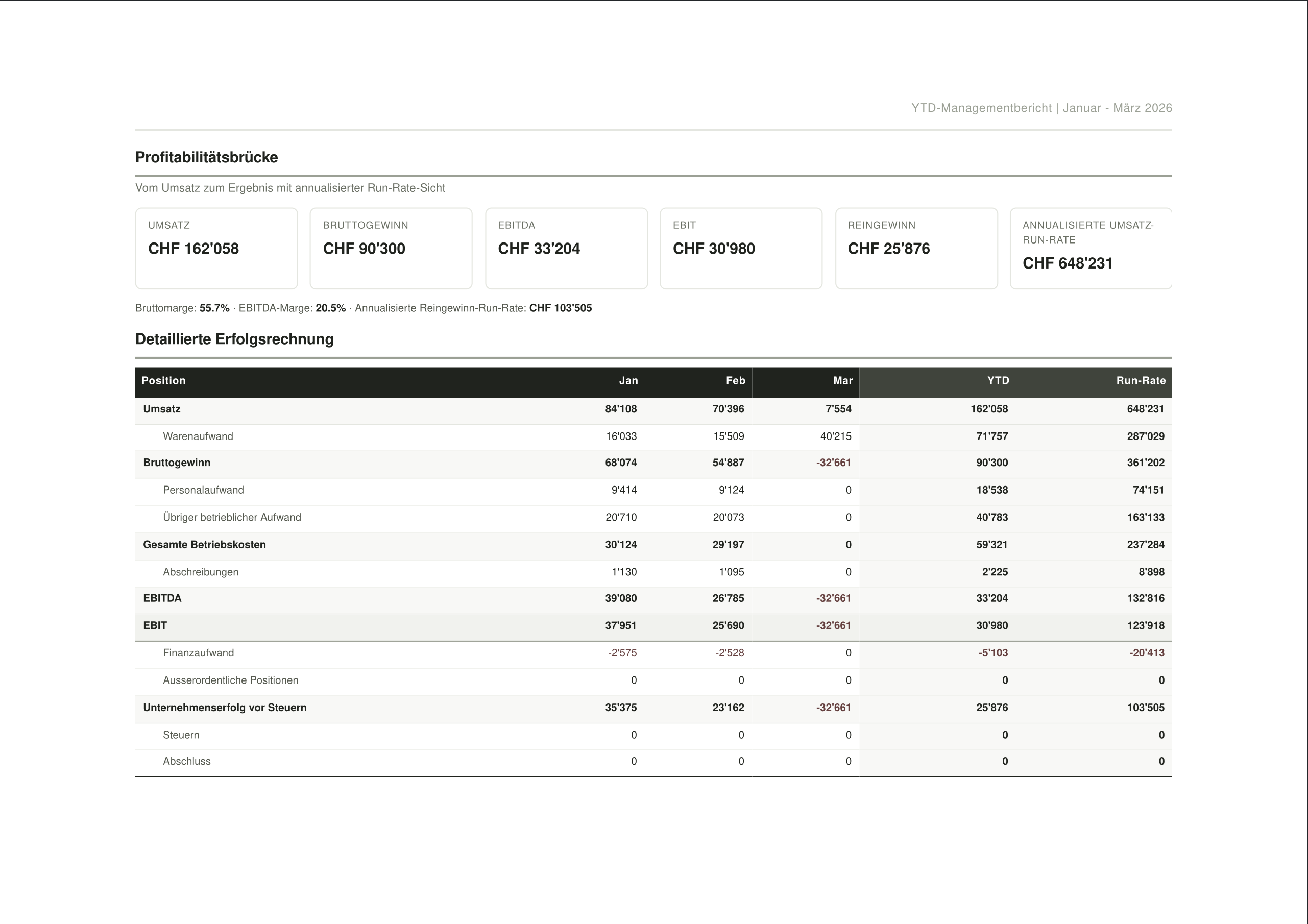 Management Report